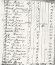 1803 Tax List-Richard Preece.jpg