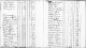 1810 Russell County, VA Tax List-Sampson Moore.png